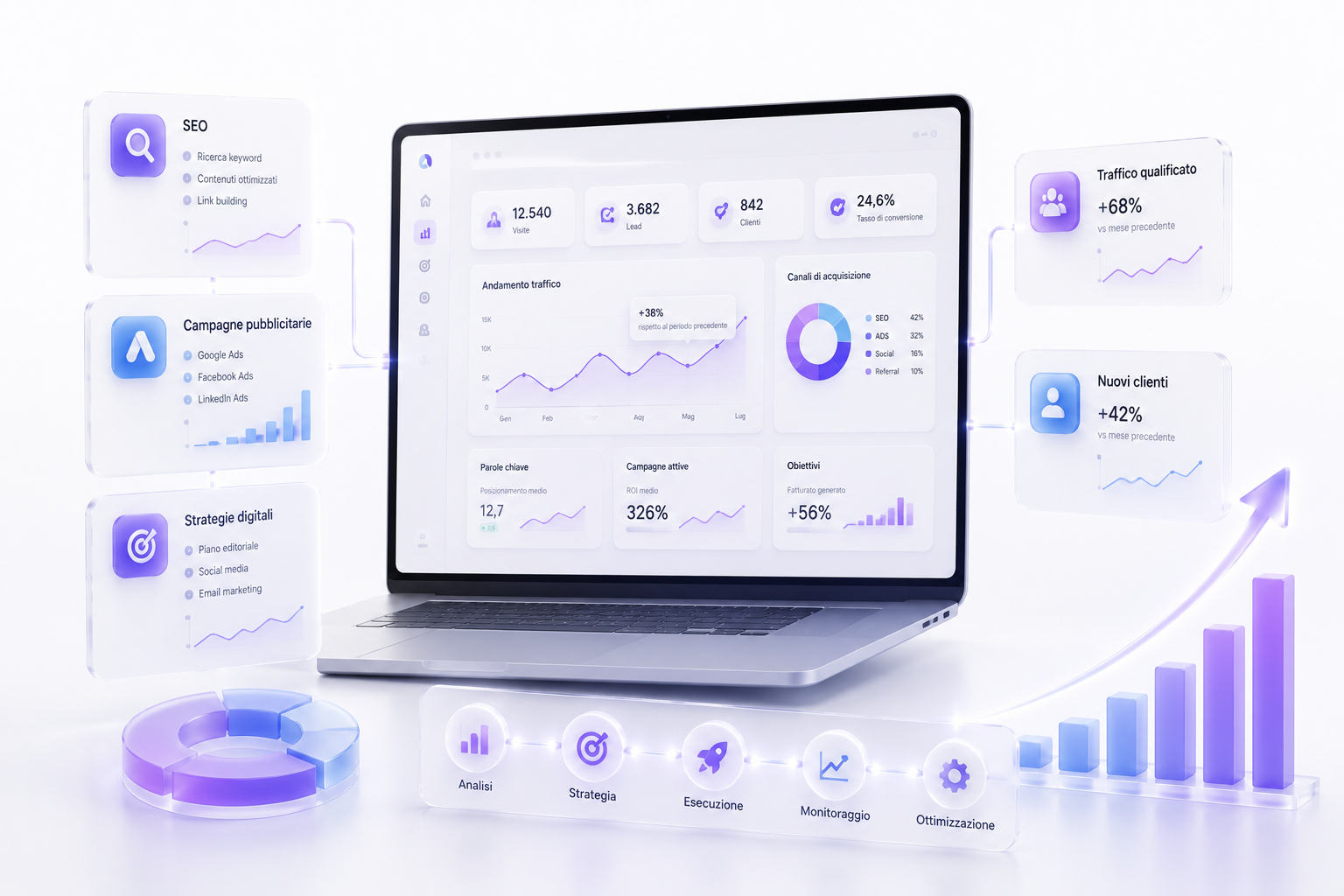 seocampa